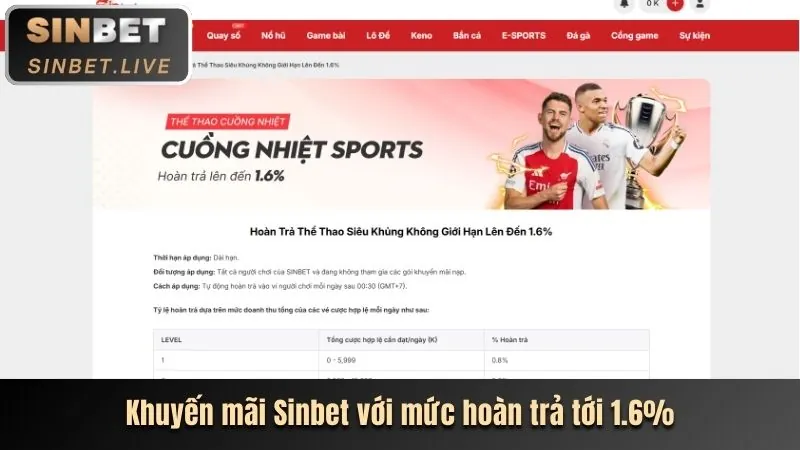 Ưu đãi và khuyến mãi B29